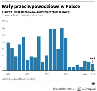 BuzkaNeslon - @mr-dawid: asów co nami zarządzali przez ostatnie 8 lat pewnie za 2 tyg...