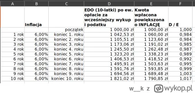 w_k - >Jeżeli inflacja jest powyżej ~5% to nie wychodzimy nawet na zero a tracimy pie...