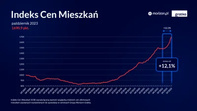 Antidotum119 - >Tylko wzrost liczby mieszkań oznacza większą dostępność mieszkań dla ...