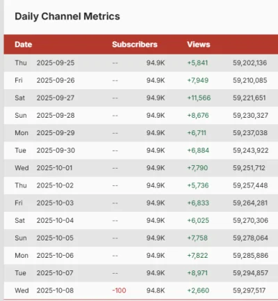 hans-kloss-23 - "biegnę do 100k subów" - odchudził się, o stówkę