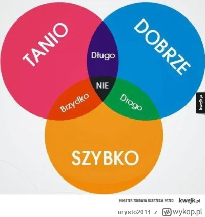 arysto2011 - @tehix: