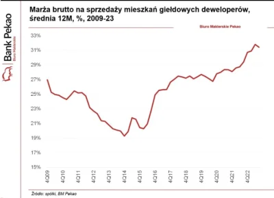 jacos911 - Za PiSu deweloperzy mieli jak za Sasa: "jedz pij i popuszczaj pasa", tłust...