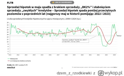 dzemzrzodkiewki - @rzzz: ja tutaj widzę tragedie na rynku, na twoim wykresie będzie j...