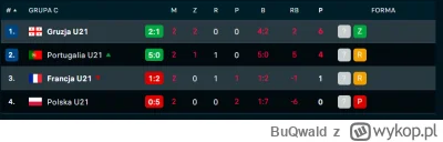 BuQwald - #mecz xDDDDDDDDDD