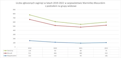 GRPCKOlsztyn