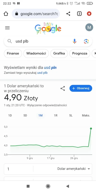 Itslilianka - Czemu taka cenę dziwna pokazuje google? Skąd ten skok? #gielda