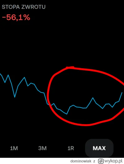 dominowiak - @dominowiak: górny wykres przedstawia mniej więcej ten zakres...