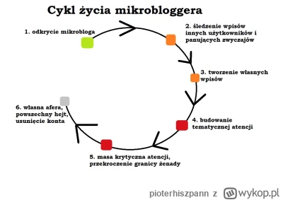 pioterhiszpann - Koło się własnie zamknęło jesli chodzi o Romana Giertycha :P szybko ...