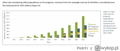 PiotrFr - @PiotrFr: wpływy firm energetycznych uwzględniając wszystkie koszty, w tym ...