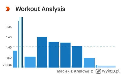 Maciek-z-Krakowa - 838 439 - 3 475 = 834 964

Poniedziałeczkowy endurance Swim

200...