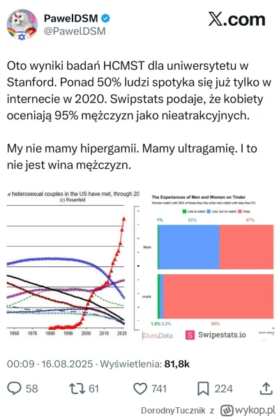DorodnyTucznik - #tinder #zwiazki #blackpill #pytaniedoeksperta #logikarozowychpaskow...