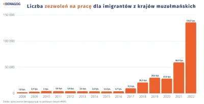 janeknocny - >jako przeciwnicy masowej imigracji a po cichutku wpuszczał imigrantów s...