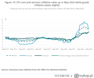 151346136 - #gielda #uk
Inflacja w UK przyspiesza

Kolejna inflacyjna niespodzianka z...