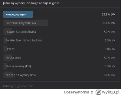 Obserwatornia - -Pisowski Orlenowski Portal, białek by matke sprzedał pisowi jakby po...