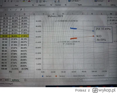 Polasz - @Anihilacja_entropii: zwykły trend liniowy w excelu. Z parametrów trendu int...