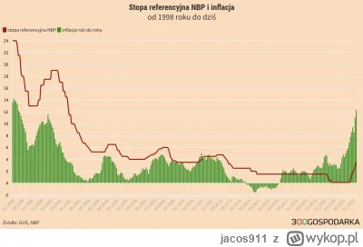 jacos911 - #nieruchomosci #gospodarka
Kiedy rząd emituje dług, którego nie zamierza s...