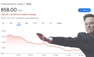 czerwonykomuch - Heilujesz - bankrutujesz. 

#elonmusk #trump #usa #gielda #tesla