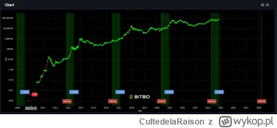 CultedelaRaison - @Deronrobert: do oceny wlasnej