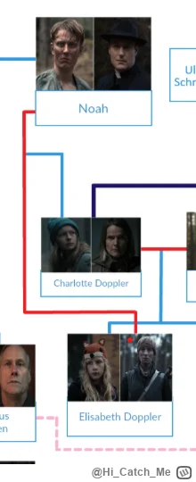 HiCatchMe - @makrofag74: ale rozwaliło głowę jak to oglądałem