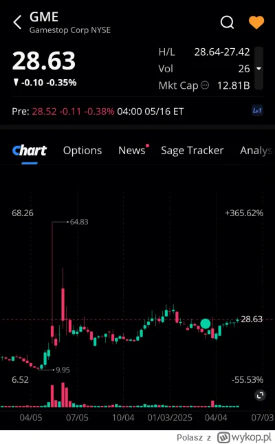 Polasz - Lista obecności premarket 
#gme