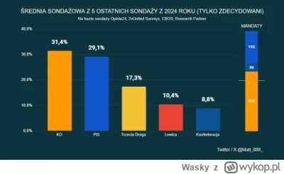 Wasky - @Czekoladowymisio: Róbcie tak dalej,