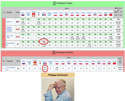 psycha - Dobrym ananasem w jury był niejaki Philippe Entremont. W 2015 r.:
 mało traf...