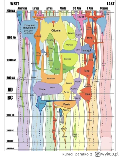 kureci_paratko - Imperia w... Nie wiem jak po polsku napisać. W czasie? Po prostu imp...