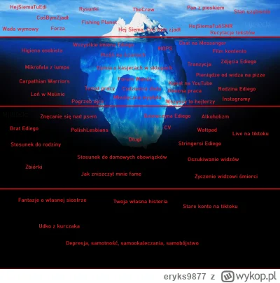 eryks9877 - @Smakosz2002: