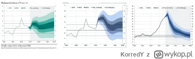 KorredY - @widmo82: tyle są warte te prognozy