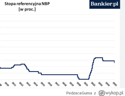 PedzacaGuma - @niemo: jak nie? Raty wyglądały zupełnie inaczej - deflacja i czasy nis...