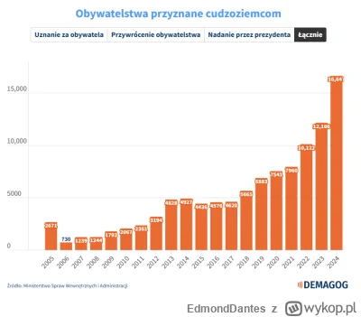 EdmondDantes - #4konserwy #imigranci #polityka
czesc, giniemy