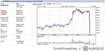 TeslaPrawdziwy - Będzie rzeź na Bitcoinie.

#gielda #kryptowaluty #bitcoin #inwestowa...