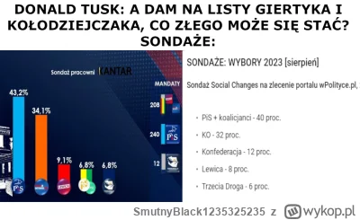 SmutnyBlack1235325235 - Generalnie według trzech sondaży (kantar tvn, cbos, social ch...