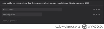 czlowiekproso - Witam Państwa bardzo serdecznie ( ͡° ͜ʖ ͡°)
czas na ogłoszenie zwycię...