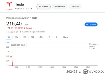 202492 - XDDDDDDD

#tesla #usa #gielda