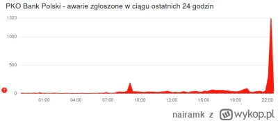 nairamk - PKOBP zdechło ?

Zrobiłem 2 przelewy po 22 i oba wróciły jako odrzucone

ht...