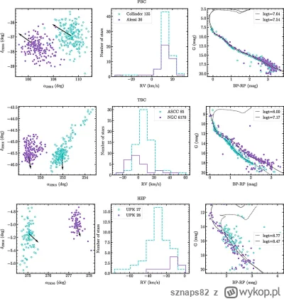 sznaps82 - Przykłady kandydatów na podwójne gromady otwarte w Drodze Mlecznej, wybran...