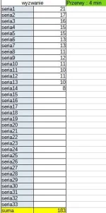 nieumieminwestowac - #podciaganiezwykopem 

85 030 - 183 = 84 847

Zacząłem ćwiczyć z...