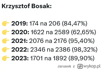 Jarusek - >jak zobaczysz statystyki do Bosak tylko w jednym roku miał niską frekwencj...