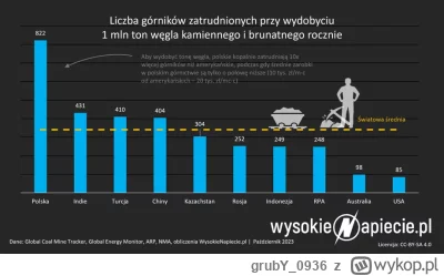 grubY_0936 - Jak się bawić, to się bawić... Drzwi #!$%@?ć, okno wstawić XD ( ͡°( ͡° ͜...