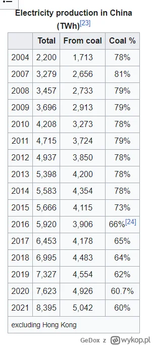 GeDox - >Czemu nie ma podatku od płacenia podatków jeszcze

@makumak: spryciula