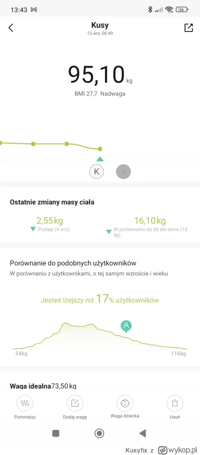 Kusyfix - Minęły 2 miesiące jak się porządnie wziąłem sie za siebie, było warto. 
Zac...