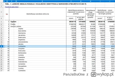 PanJaBuOne - Po co w przestrzeni publicznej umieszczają symbole Państwa które na nasz...