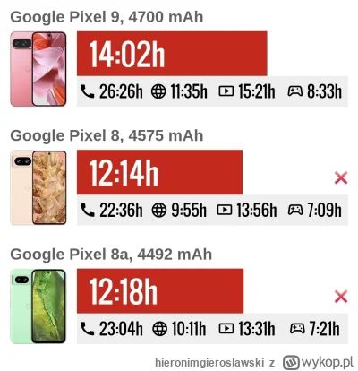 hieronimgieroslawski - @qwertee 8a w łapie będzie lepiej leżeć, 9 przez te iphonowe p...