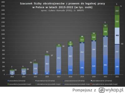 Pompejusz - @musashi-miyamoto Na pewno ten Gruzin przyjechał w tym roku...