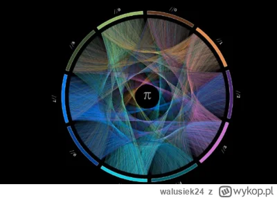 walusiek24 - Liczba PI 3.14... Graficznie..