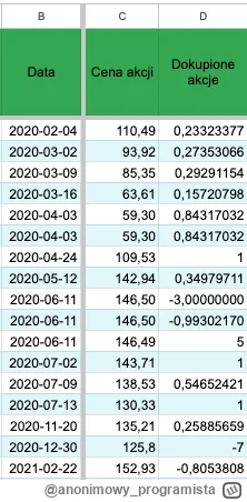 anonimowy_programista - @Zulf: kiedyś to był BYND. Teraz to już&nbsp;nie ma BYND'a

SPOILE...