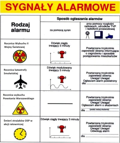 danieldan - Poprawiłem planszę z sygnałami alarmowymi znaną mi z podstawówki. Teraz j...