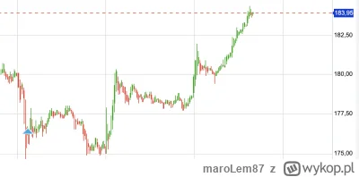 maroLem87 - @SmartCheetah: co trochę jakiś zrzut robi o 9 rano, ja się załapałem w ty...