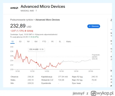 jimmyF - Miałem 1150 akcji AMD i sprzedałem je po 142 USD / sztuka 
No chyba się zesr...